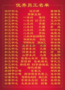 2015年度必赢亚洲集团优异员工一览表