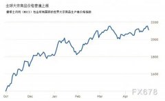 面临石材价钱疯长，，，，必赢亚洲深化转型立异